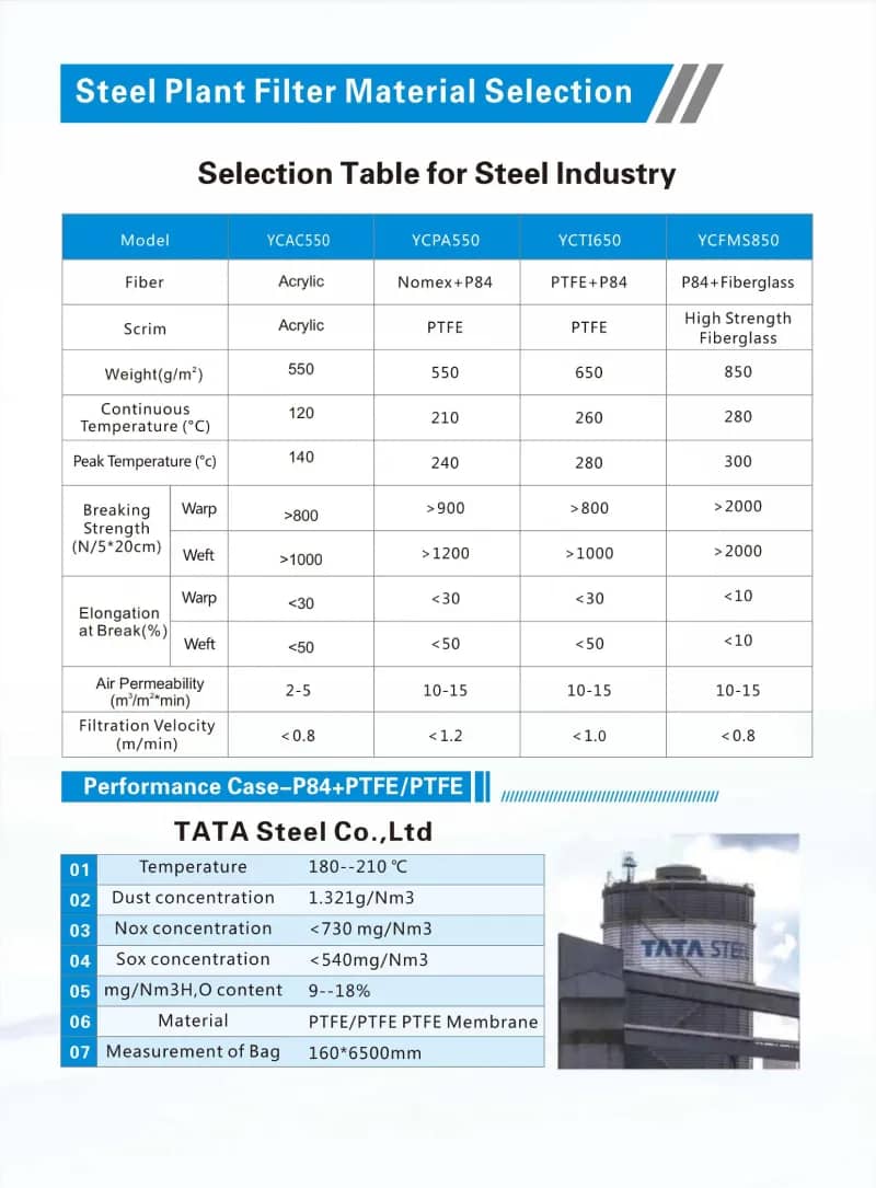 PPS Staubfilterbeutel für Kessel, säure- und alkalibeständig, hochtemperaturbeständig 10