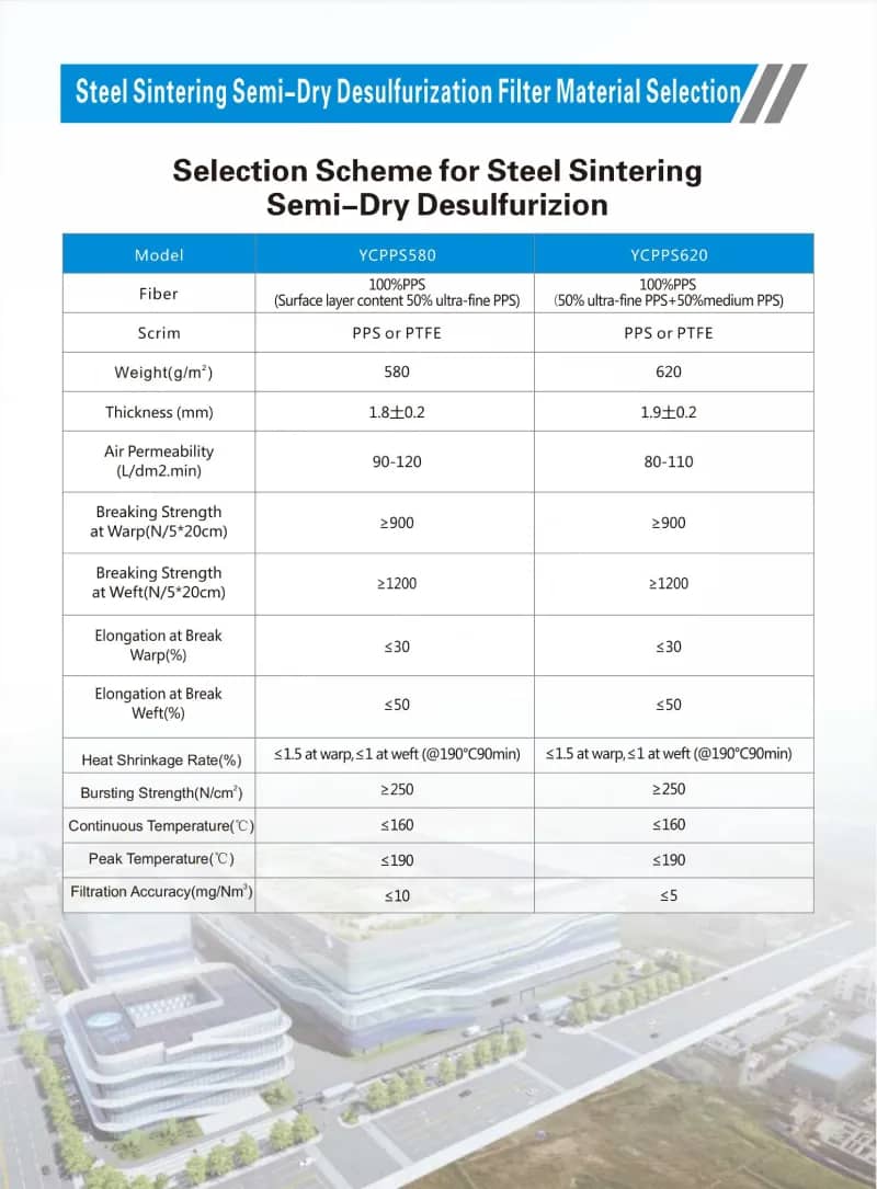 PPS Staubfilterbeutel für Kessel, säure- und alkalibeständig, hochtemperaturbeständig 97