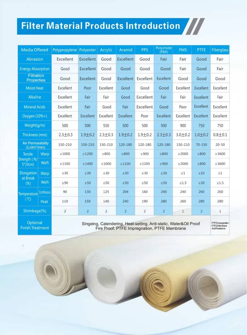 PPS Staubfilterbeutel für Kessel, säure- und alkalibeständig, hochtemperaturbeständig 153