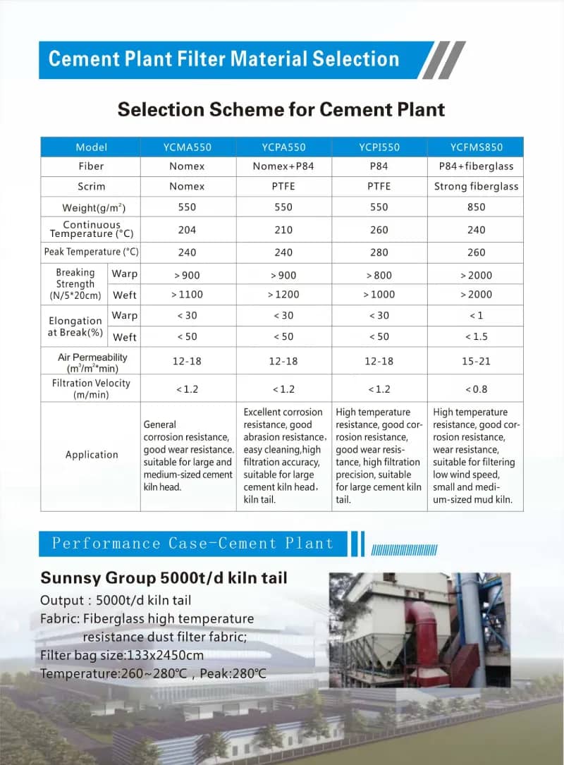 PPS Staubfilterbeutel für Kessel, säure- und alkalibeständig, hochtemperaturbeständig 374