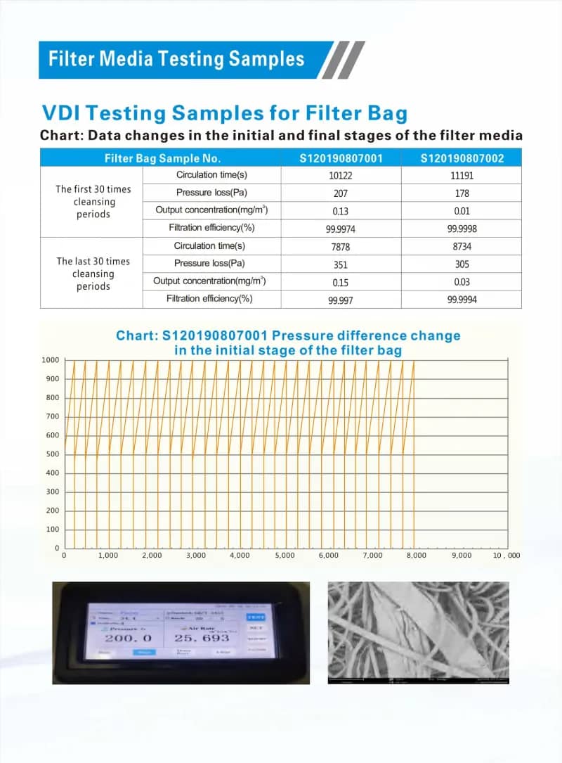 PPS Staubfilterbeutel für Kessel, säure- und alkalibeständig, hochtemperaturbeständig 547