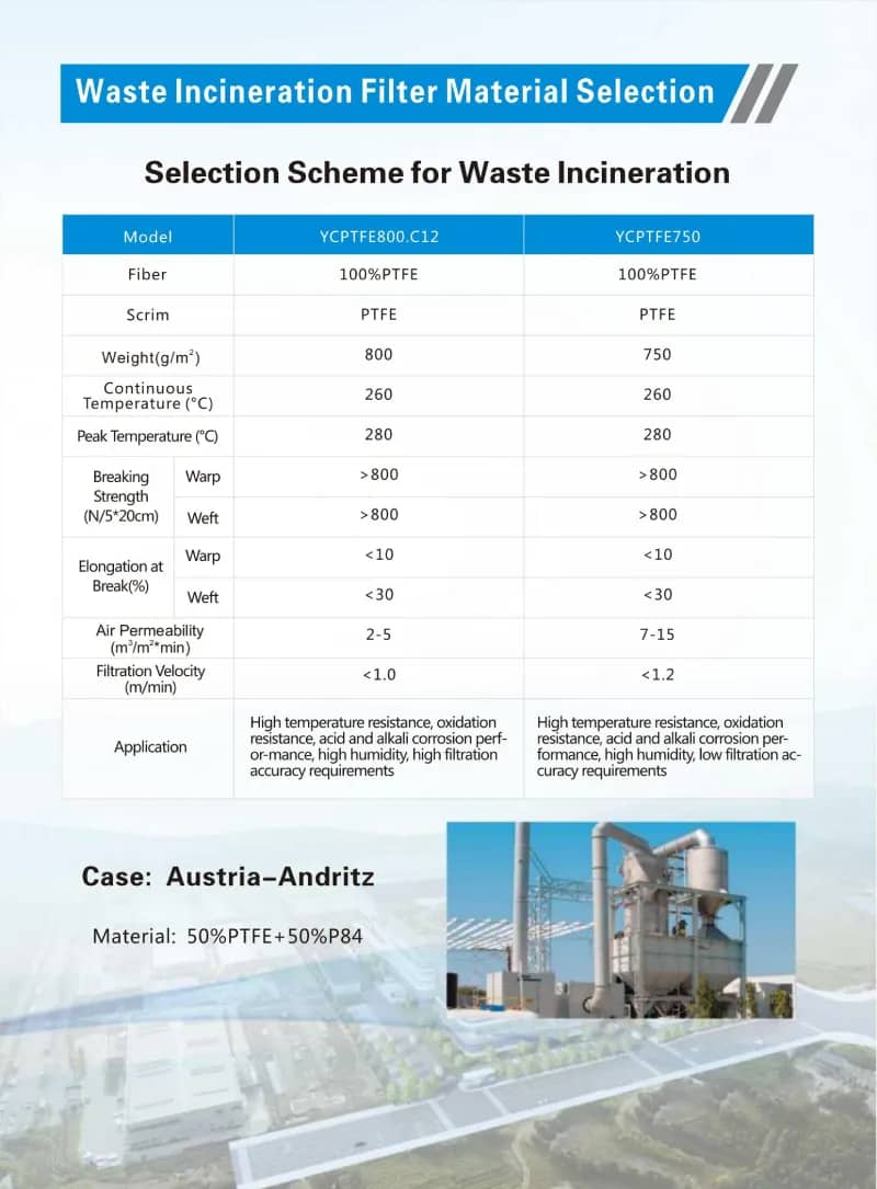 PPS Staubfilterbeutel für Kessel, säure- und alkalibeständig, hochtemperaturbeständig 646
