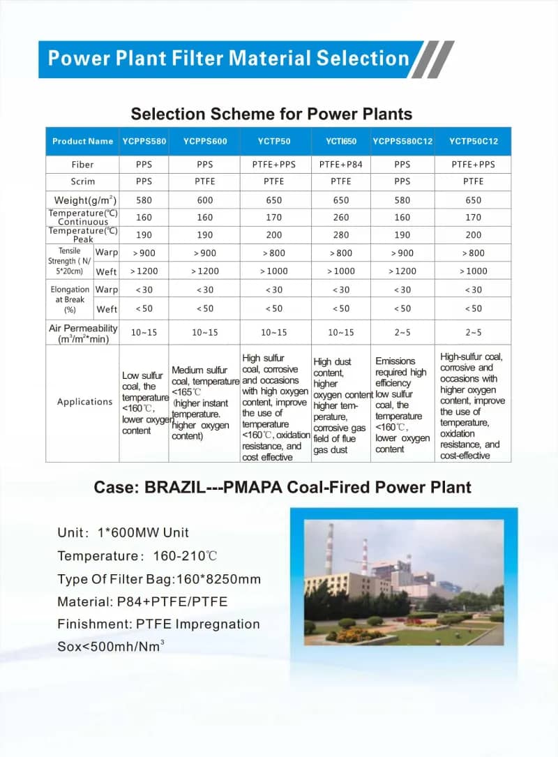 PPS Staubfilterbeutel für Kessel, säure- und alkalibeständig, hochtemperaturbeständig 895