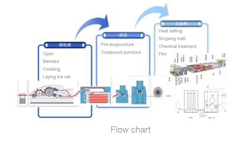 Mikroporenpräzision und Ultra-Low-Emission-Beschichtung des Entstaubungsfiltermaterialprozesses