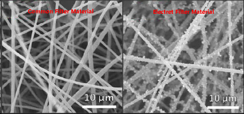 Wissen Sie, wie das elektrostatische Elektret-Verbundfiltermaterial aussieht?
