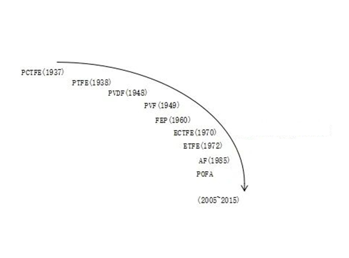 Polytetrafluorethylen (PTFE): der "Kunststoffkönig" der Fluorpolymere
