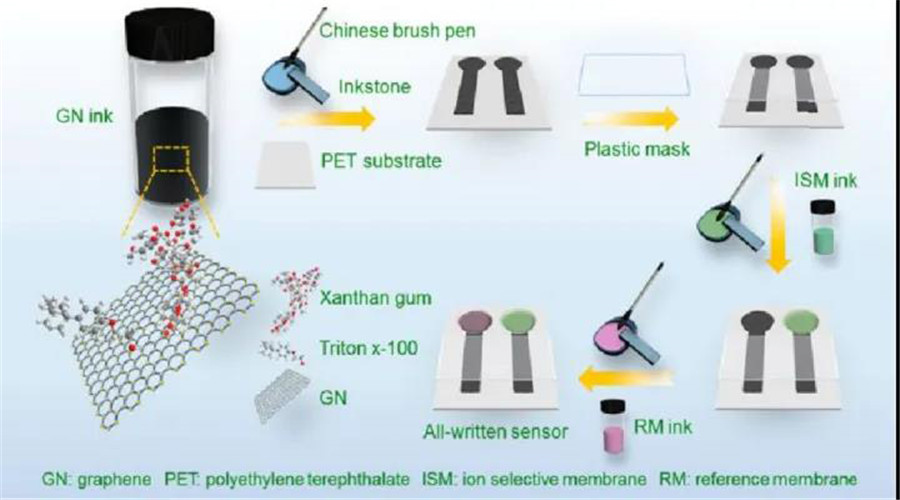 MEMS-Gassensor-Materialbondprozess