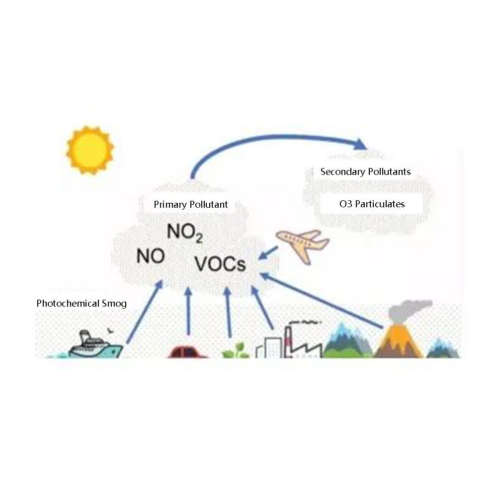 Xiao Fluorine Green—Einführung der Yuanchen-Technologie Staubentfernung und integriertes Filtermaterial zur Denitrifikation
