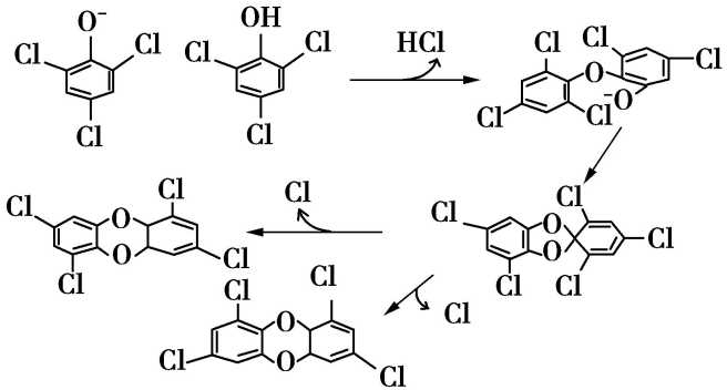 Yuanchen-Technologie——Entstaubung und integrierte Filtermedien mit de-Dioxin
