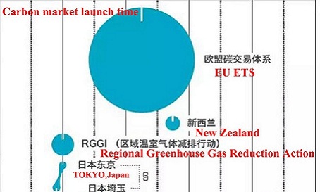  Chinas Carbon Trading System kann die Weltweit größter Kohlenstoffmarkt